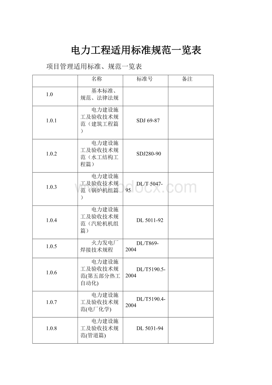 电力工程适用标准规范一览表.docx