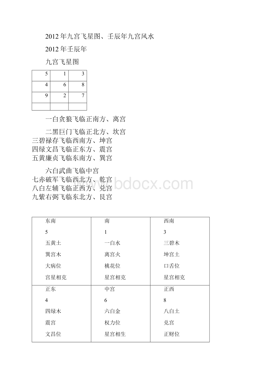 九宫飞星图.docx_第2页