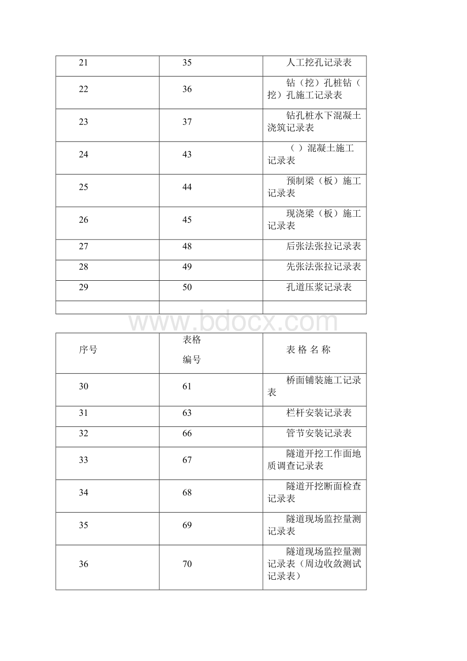 高速公路工程项目施工记录表汇编.docx_第3页