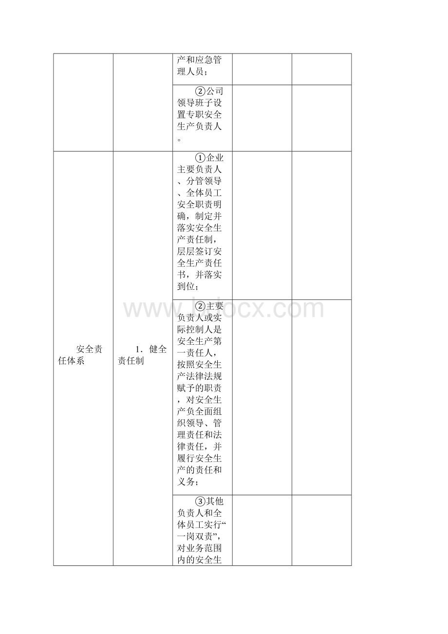 公路施工安全检查表.docx_第2页