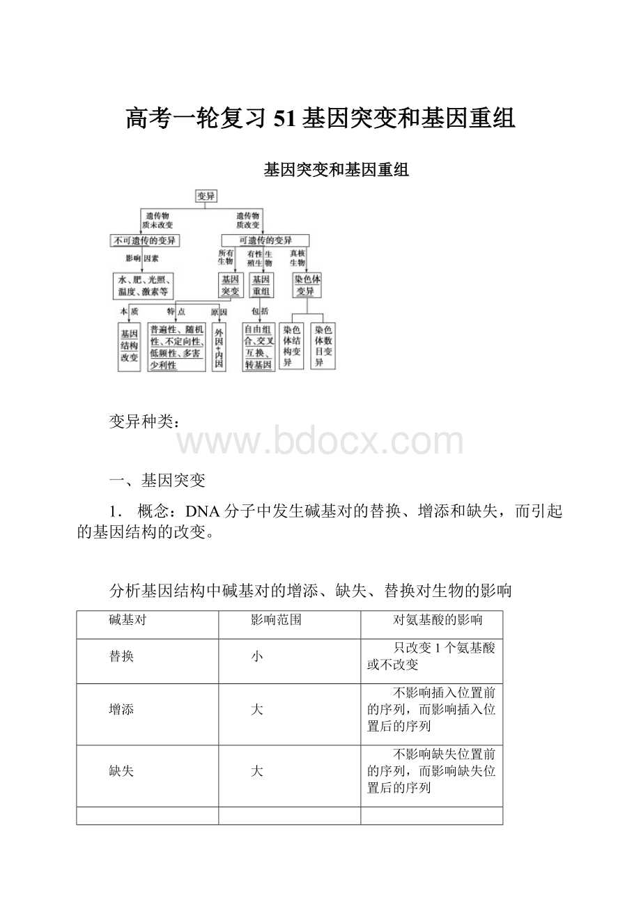 高考一轮复习51基因突变和基因重组.docx_第1页