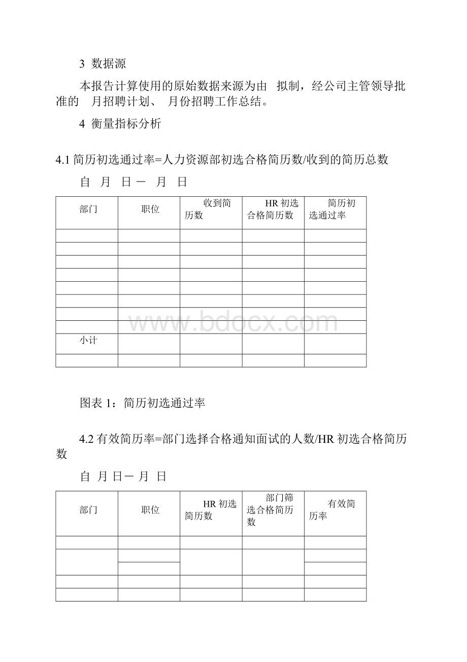 招聘分析报告表格数据齐全.docx_第3页