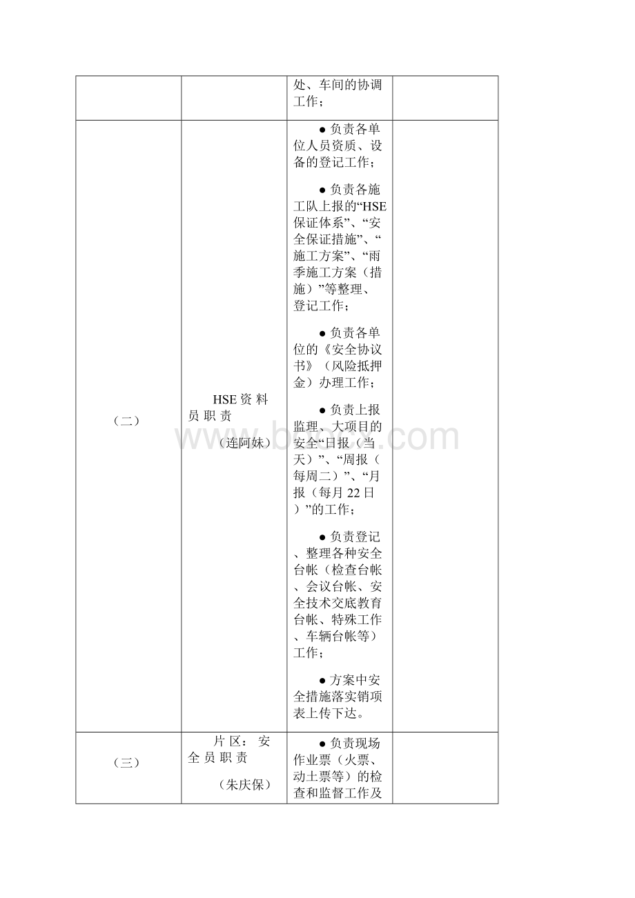 安全部门职责分配.docx_第3页