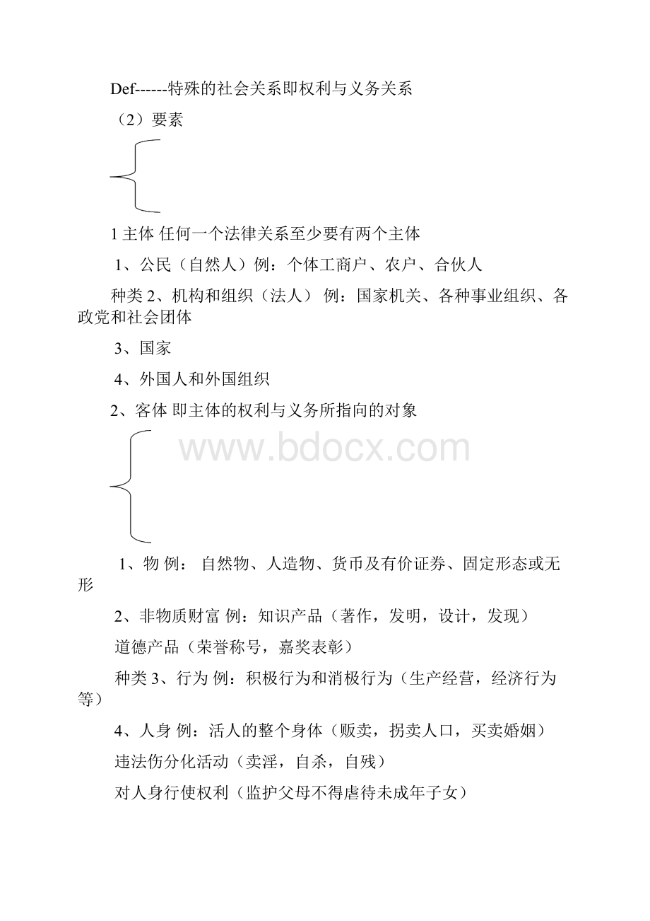 李静经济法基础.docx_第2页