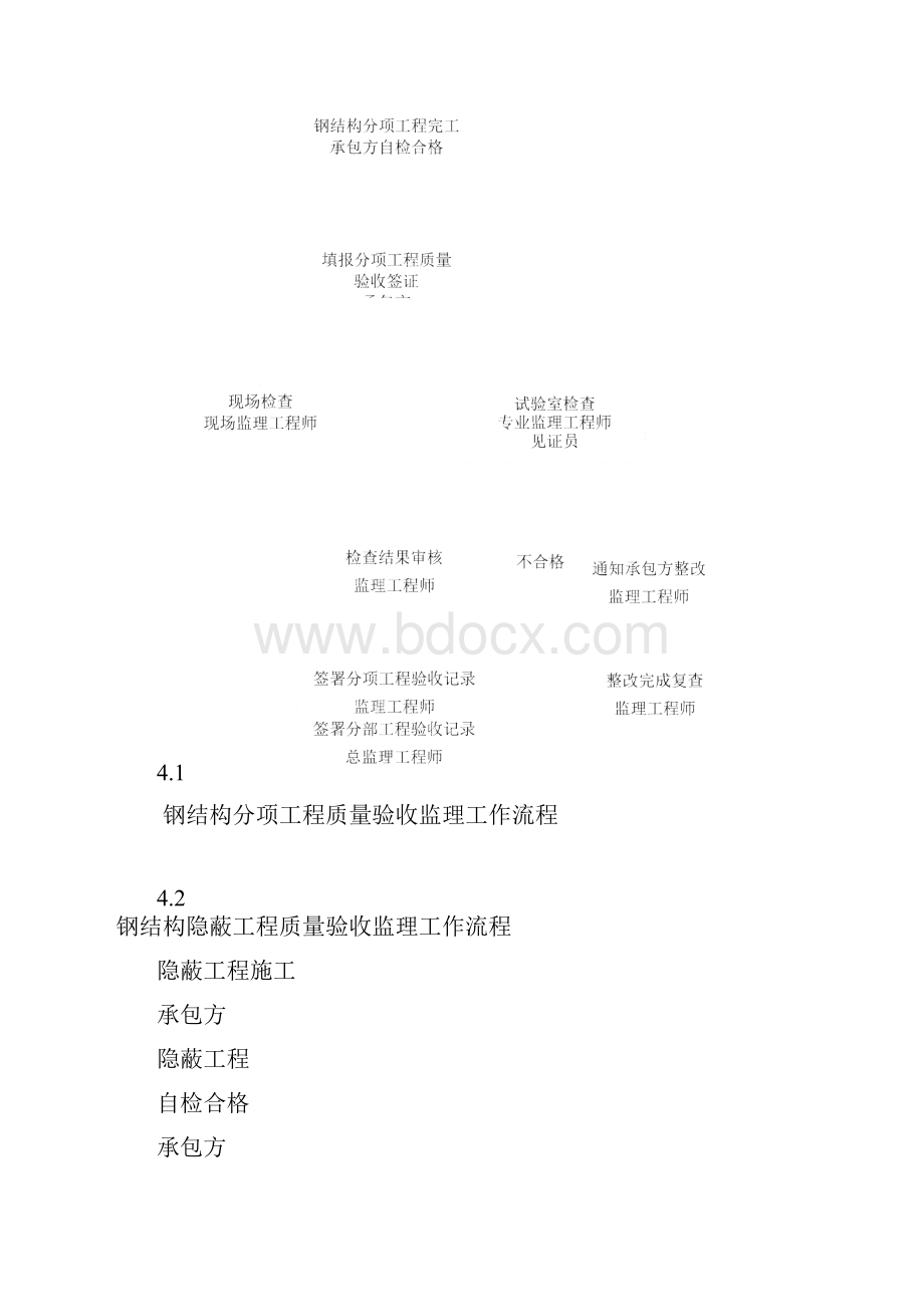 钢结构工程.docx_第3页