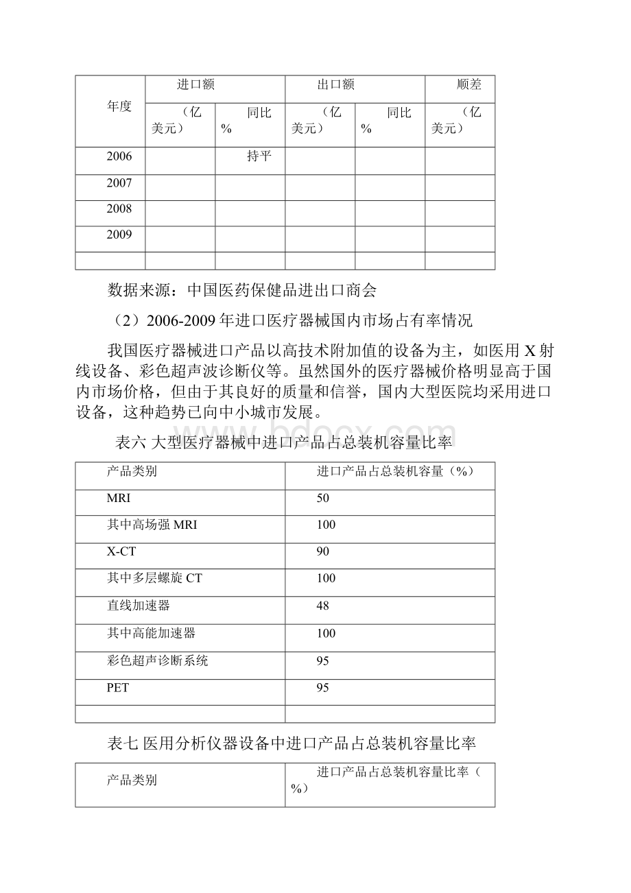 五时期我国医疗器械行业发展环境分析发展规划.docx_第3页