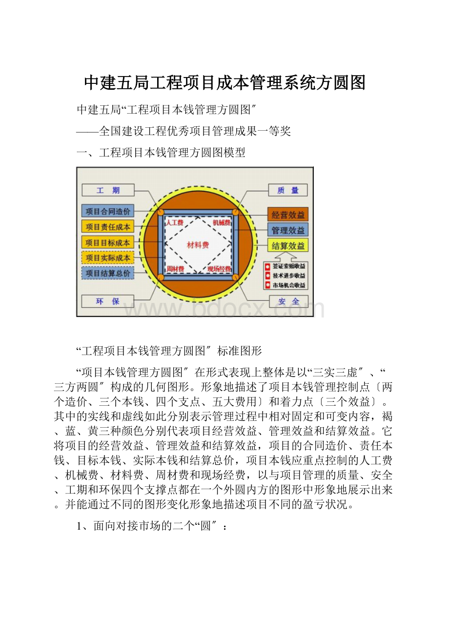 中建五局工程项目成本管理系统方圆图.docx