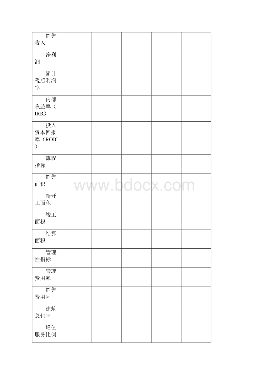 项目运营策划书模板.docx_第2页