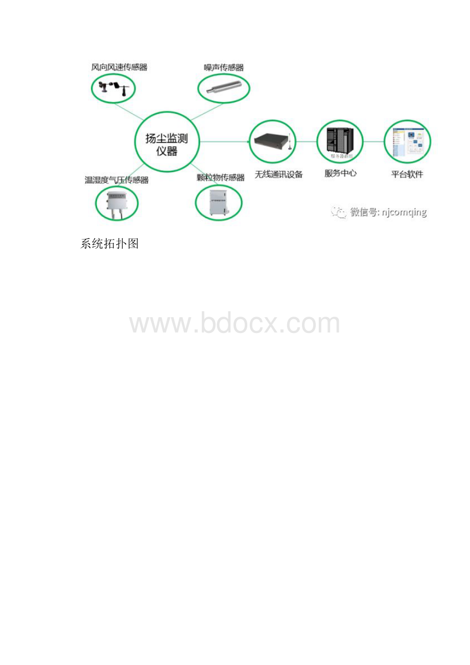 工地环境监测系统智慧工地解决方案.docx_第2页