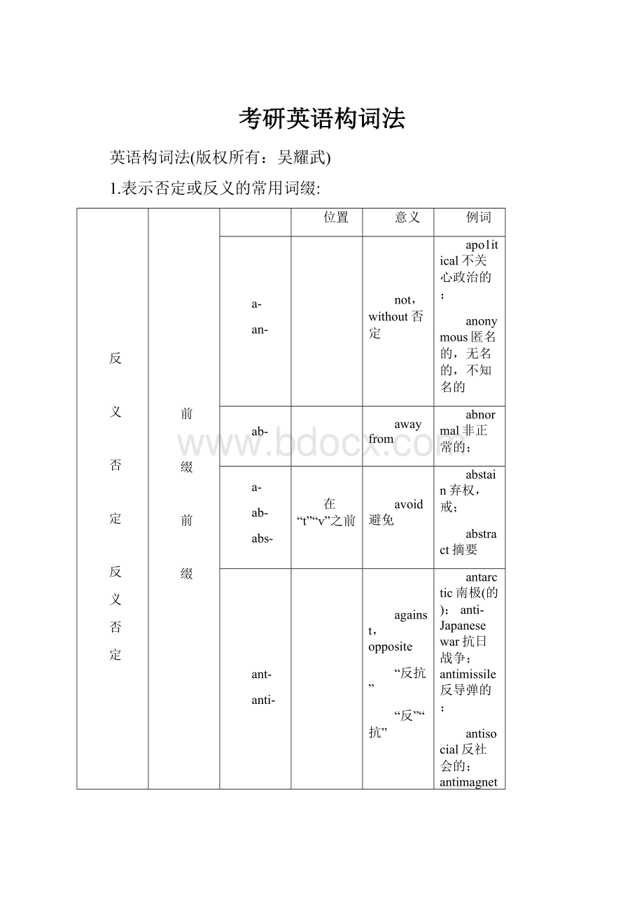 考研英语构词法.docx