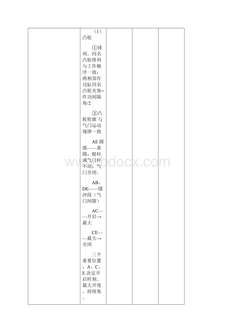 气门驱动传动组.docx_第3页