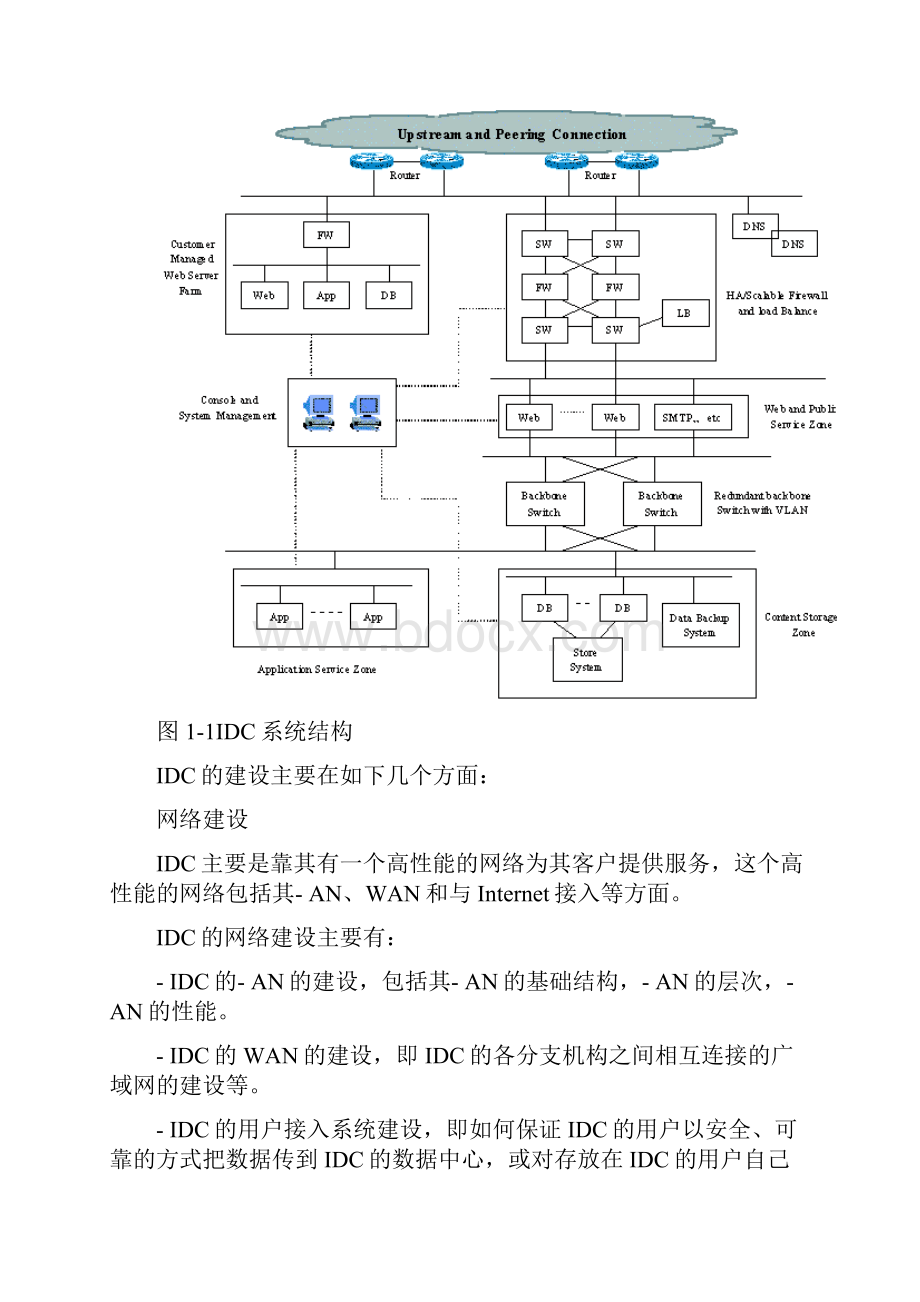 数据中心建设方案doc.docx_第2页