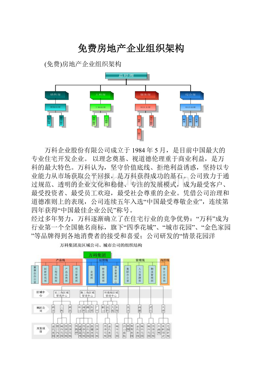 免费房地产企业组织架构.docx_第1页