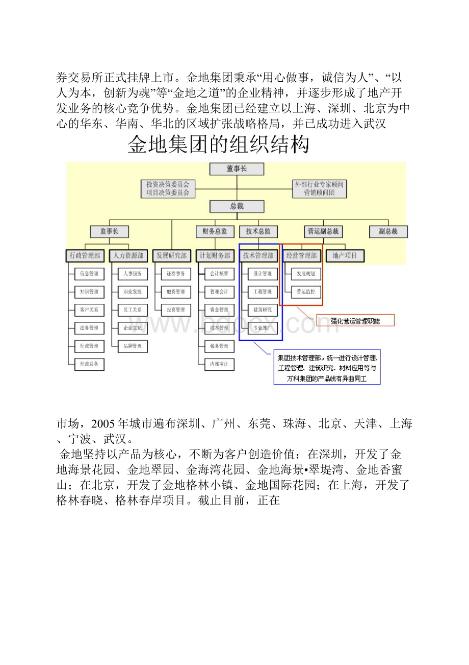 免费房地产企业组织架构.docx_第3页