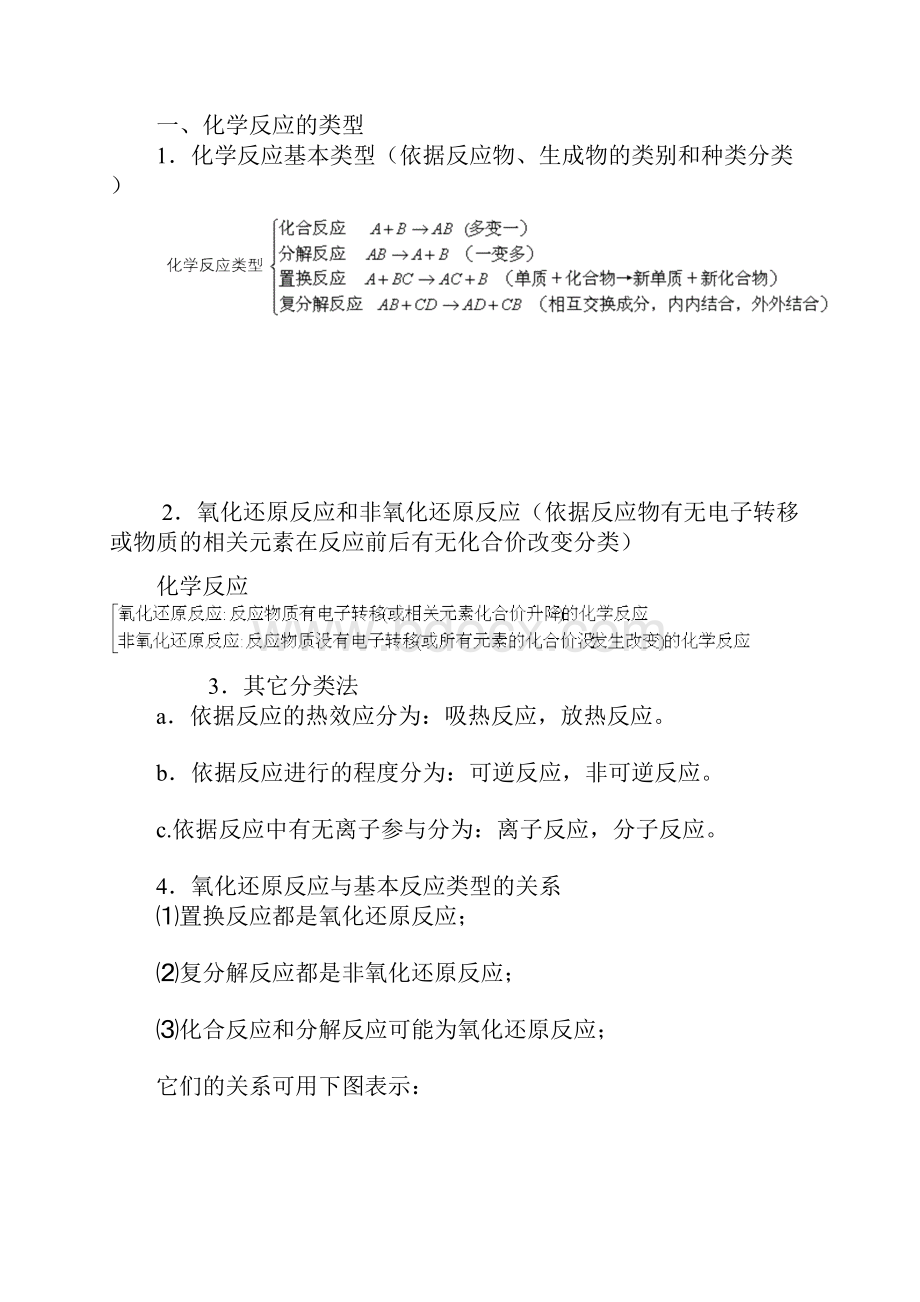 高考氧化还原反应专题精品.docx_第2页