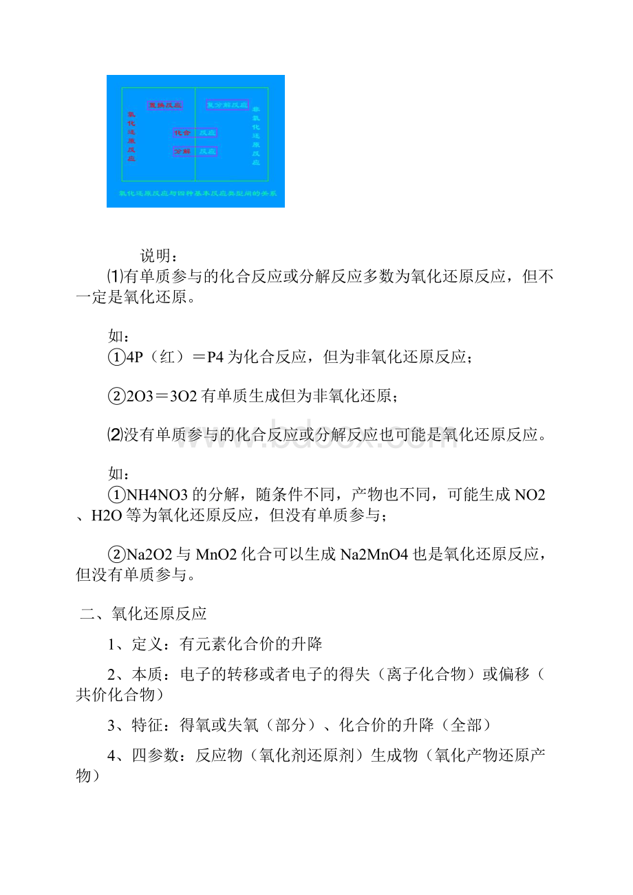 高考氧化还原反应专题精品.docx_第3页