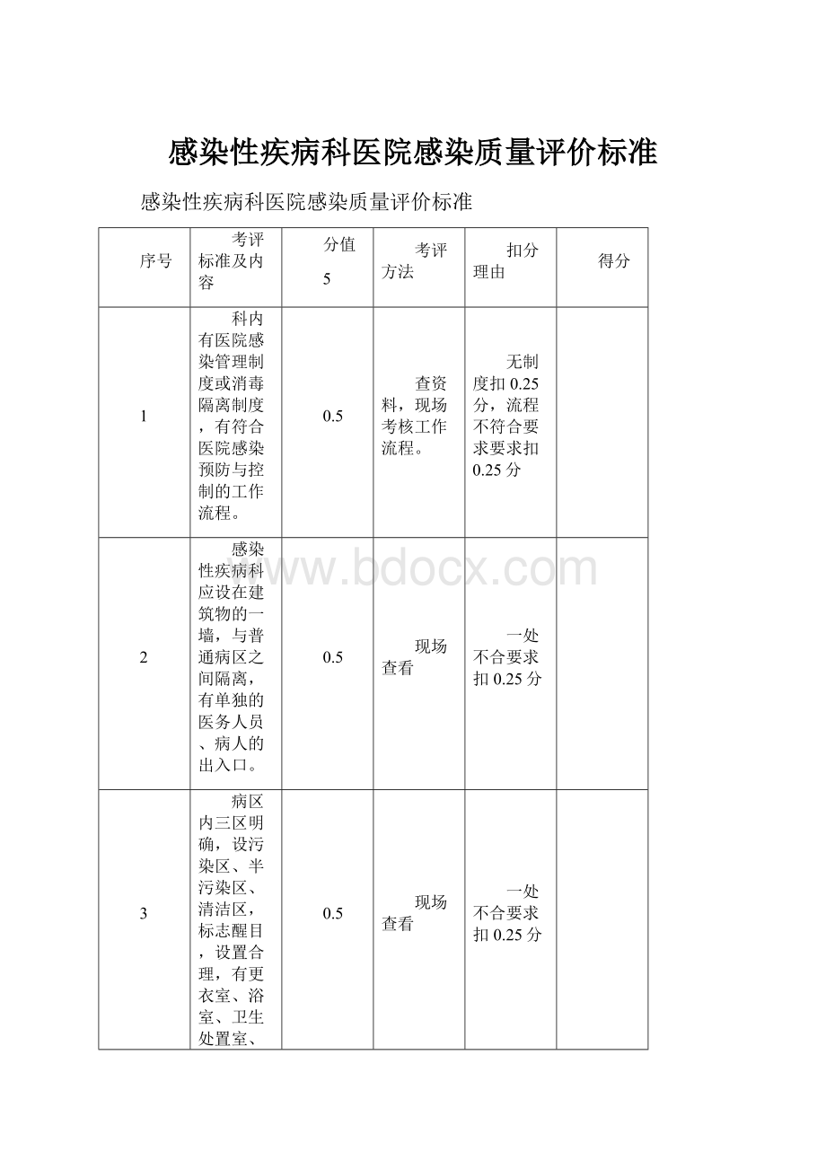 感染性疾病科医院感染质量评价标准.docx_第1页