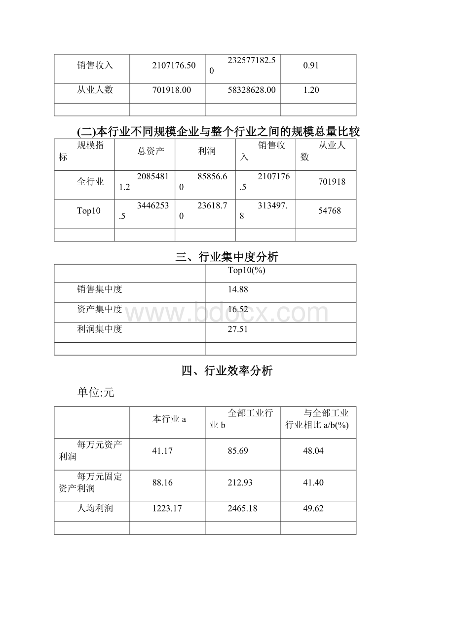 化肥行业报告.docx_第3页