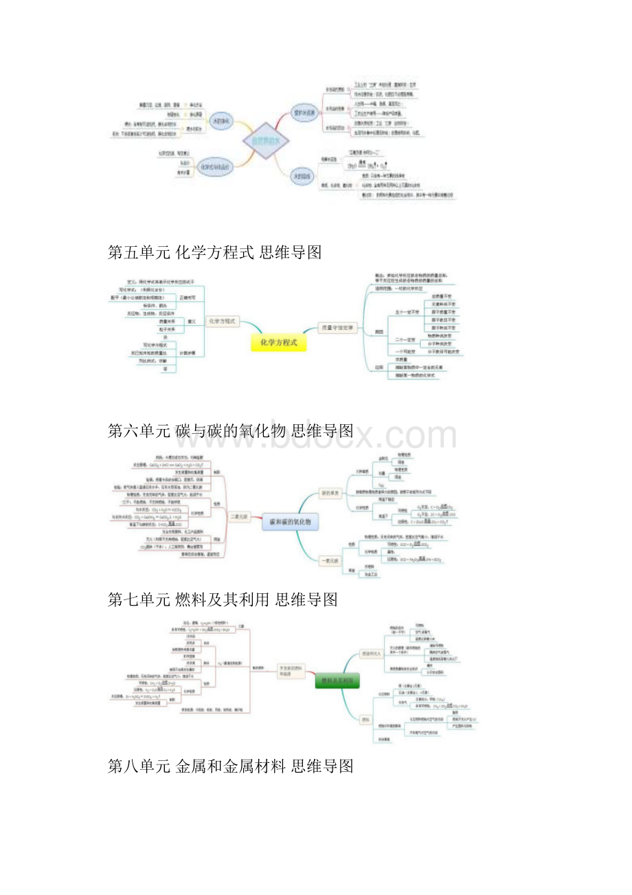 初中的化学思维导图.docx_第2页