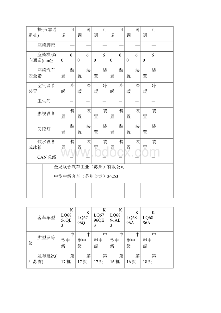 金龙联合汽车工业.docx_第3页