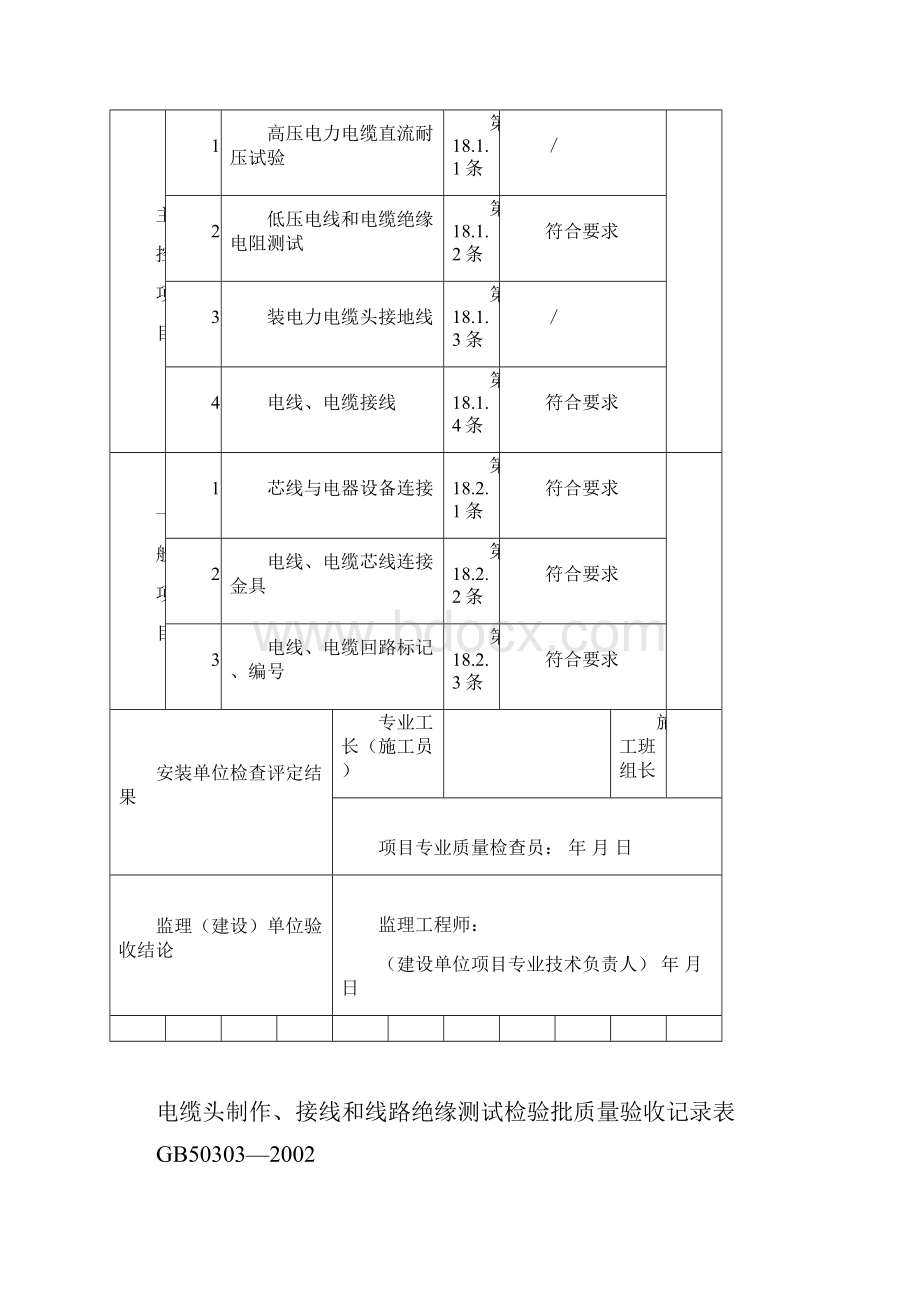 电缆头制作接线与线路绝缘测试检验批质量验收记录表.docx_第2页