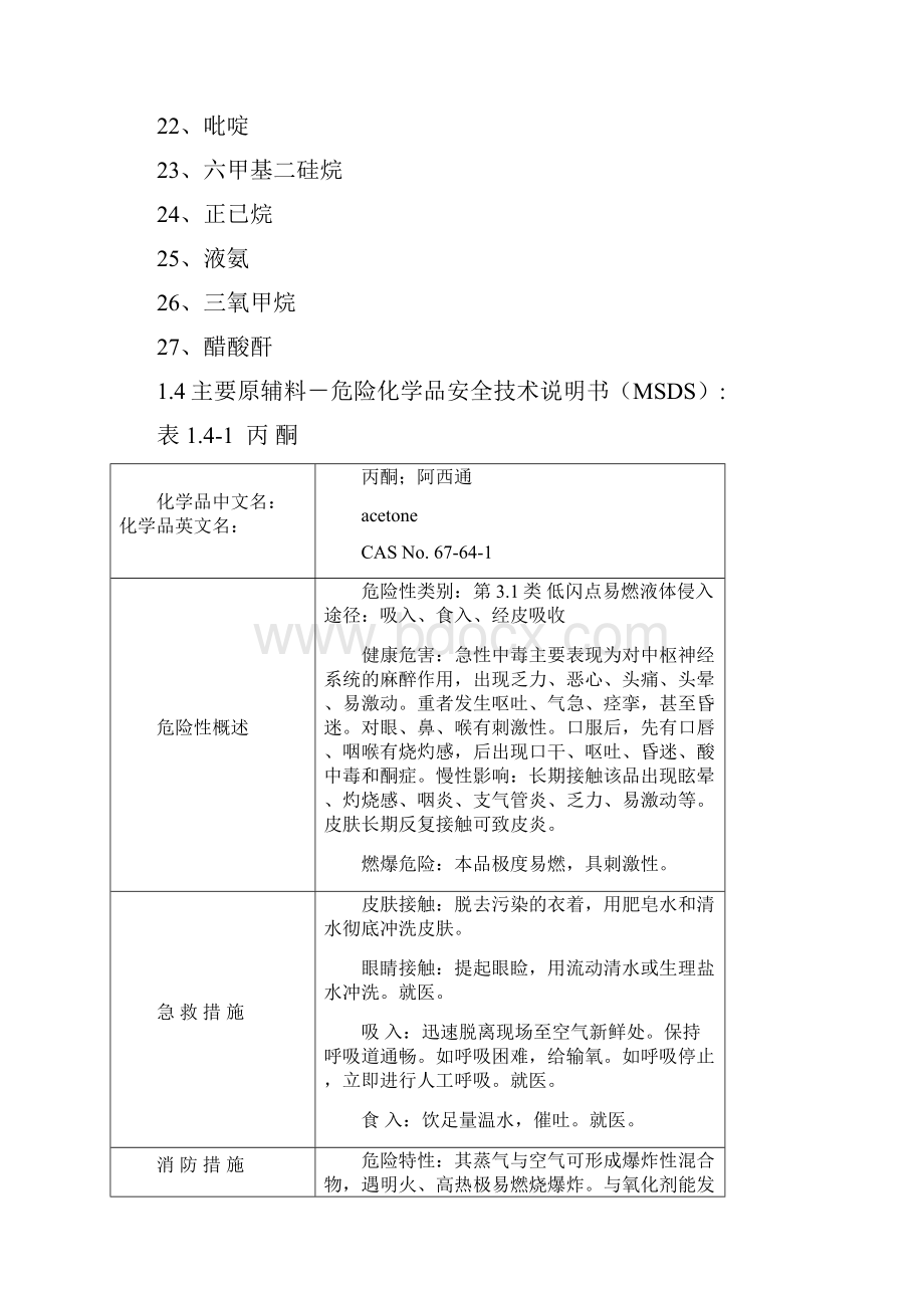 常见危险化学品安全技术说明书MSDS.docx_第2页