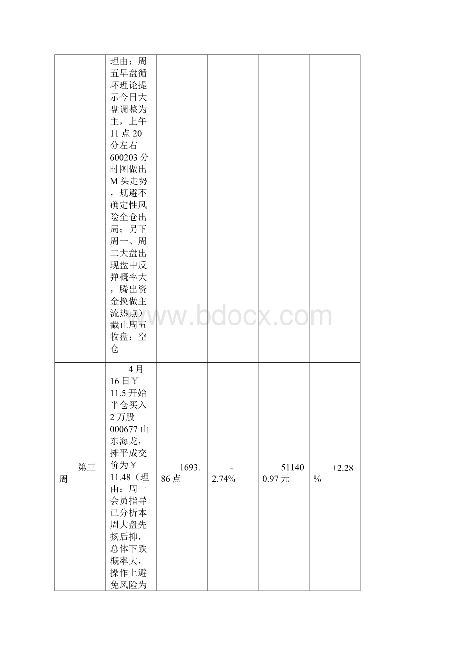 常胜网50万资金操作记录.docx_第2页