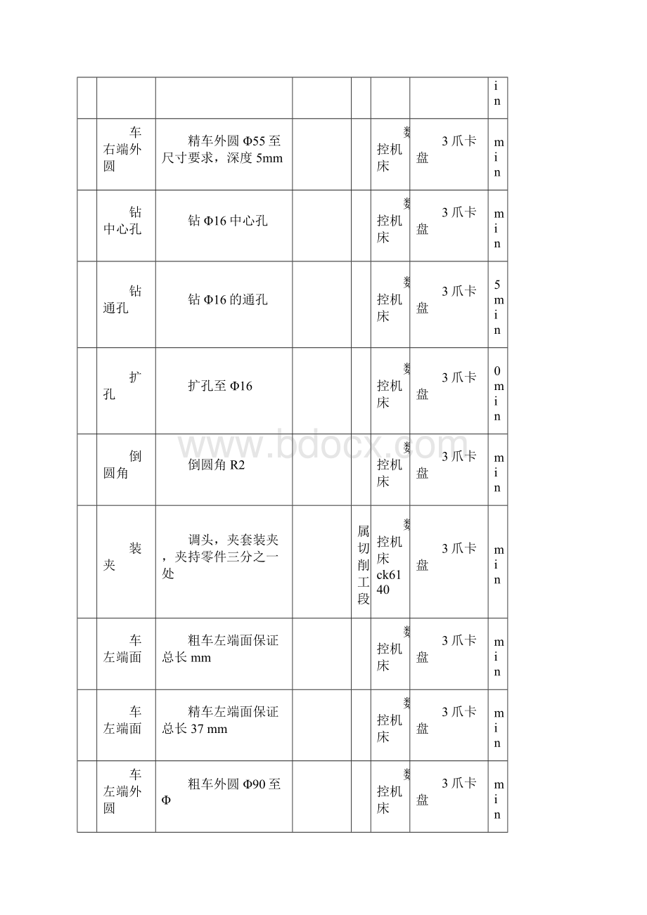 法兰盘的工艺设计与数控加工工艺卡.docx_第2页