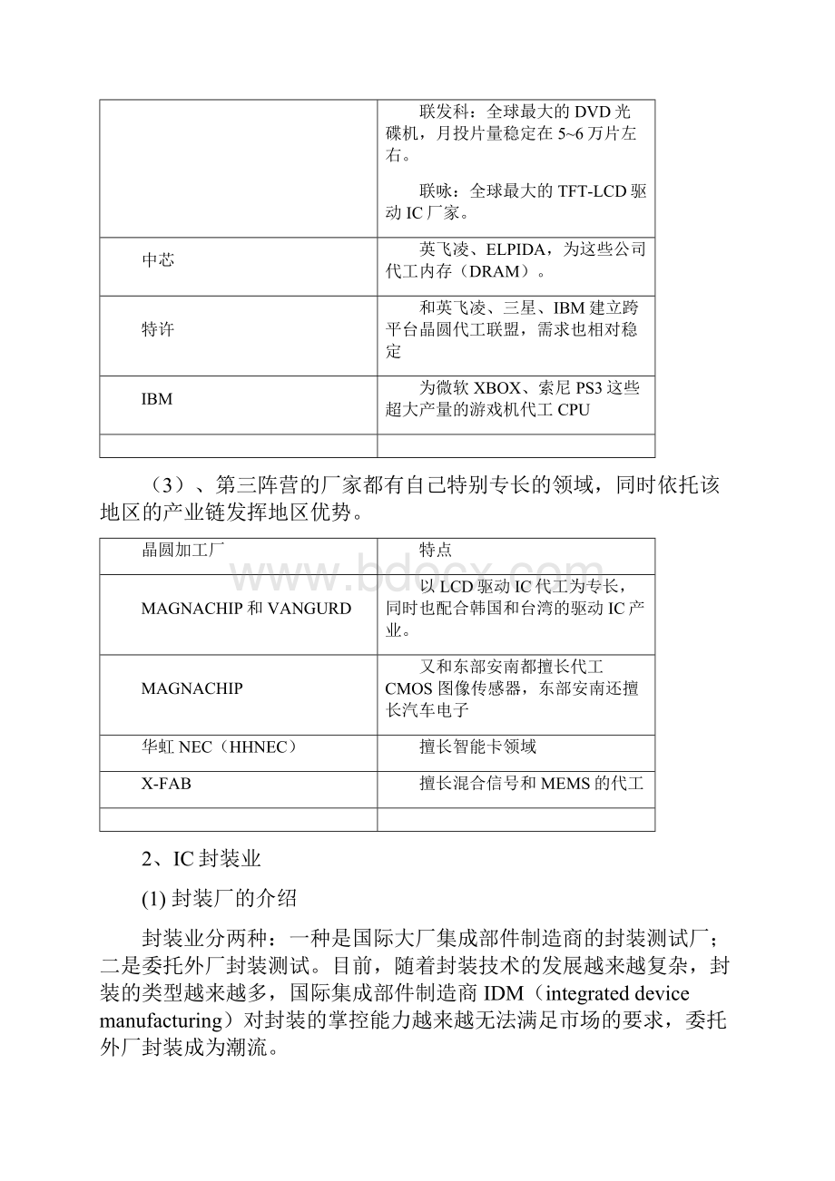 最新半导体产业链的状况分析.docx_第3页