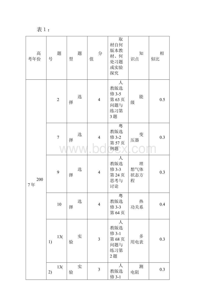 高中物理从高考试题和两个版本教材习题的比较谈.docx_第2页