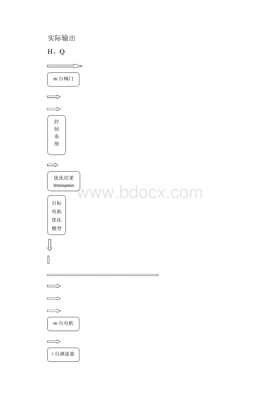 泵站节能技术.docx_第2页