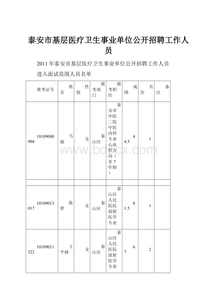 泰安市基层医疗卫生事业单位公开招聘工作人员.docx_第1页