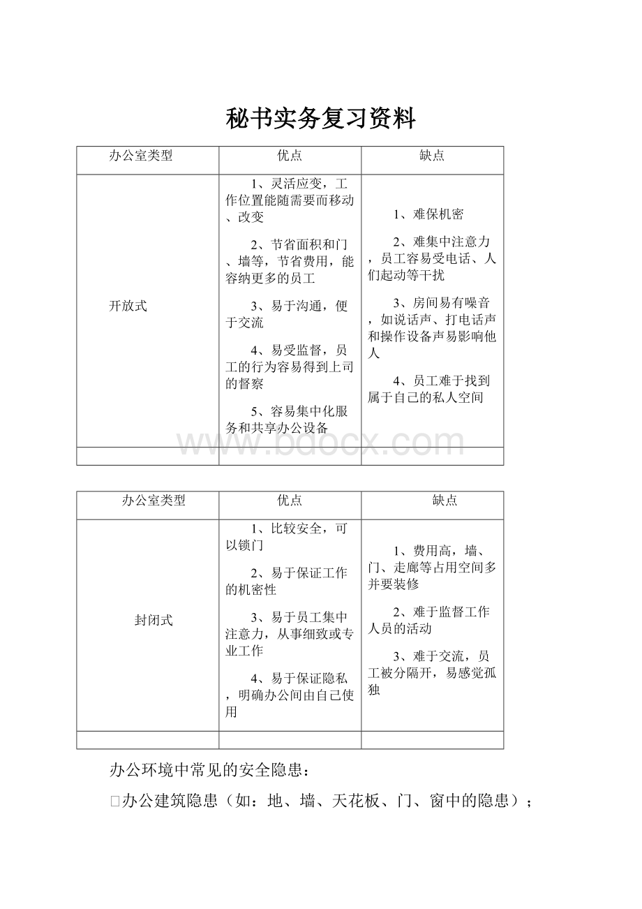 秘书实务复习资料.docx_第1页