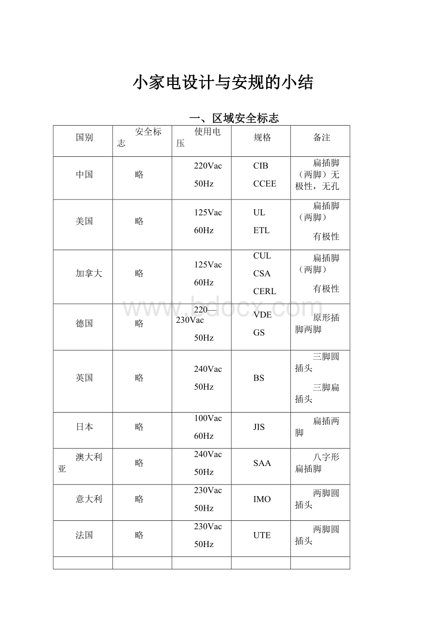 小家电设计与安规的小结.docx_第1页