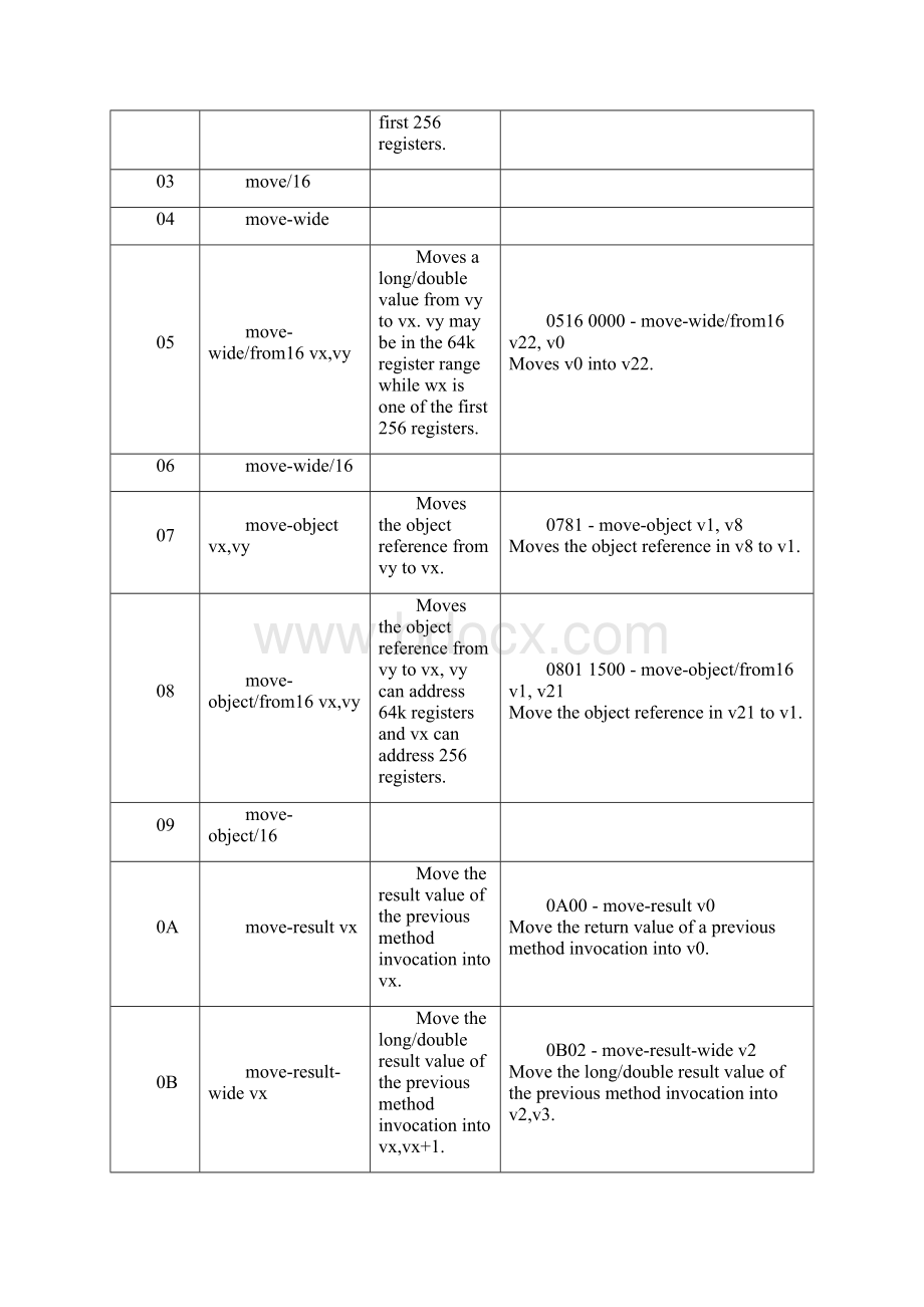 dalvik opcodes.docx_第2页