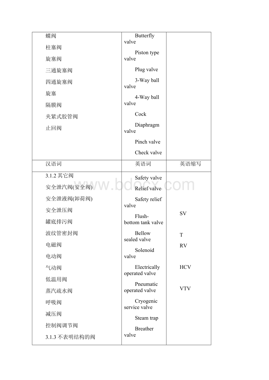 管道专业常用的英文及缩写词.docx_第2页