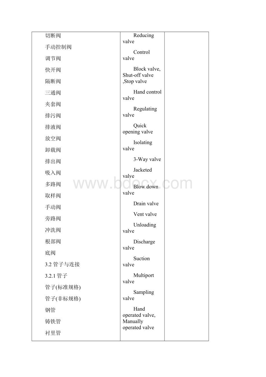 管道专业常用的英文及缩写词.docx_第3页