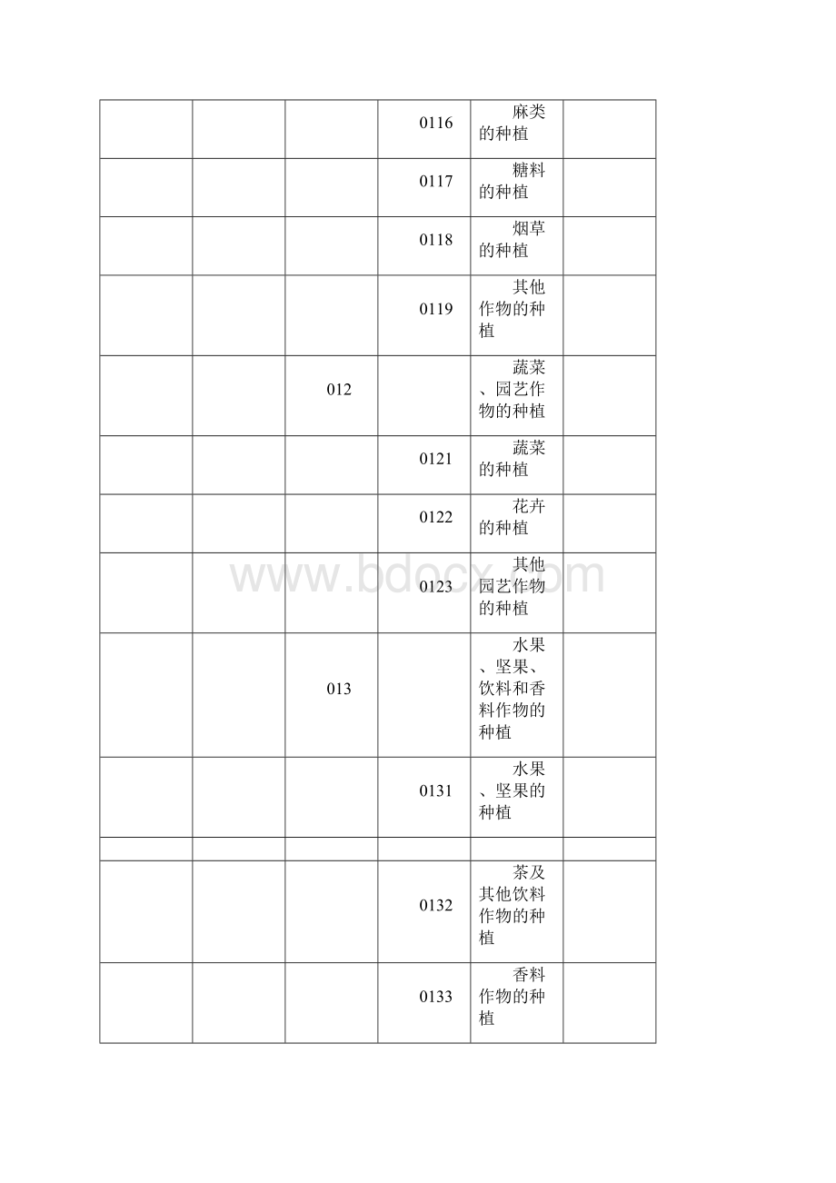 行业类别代码.docx_第2页