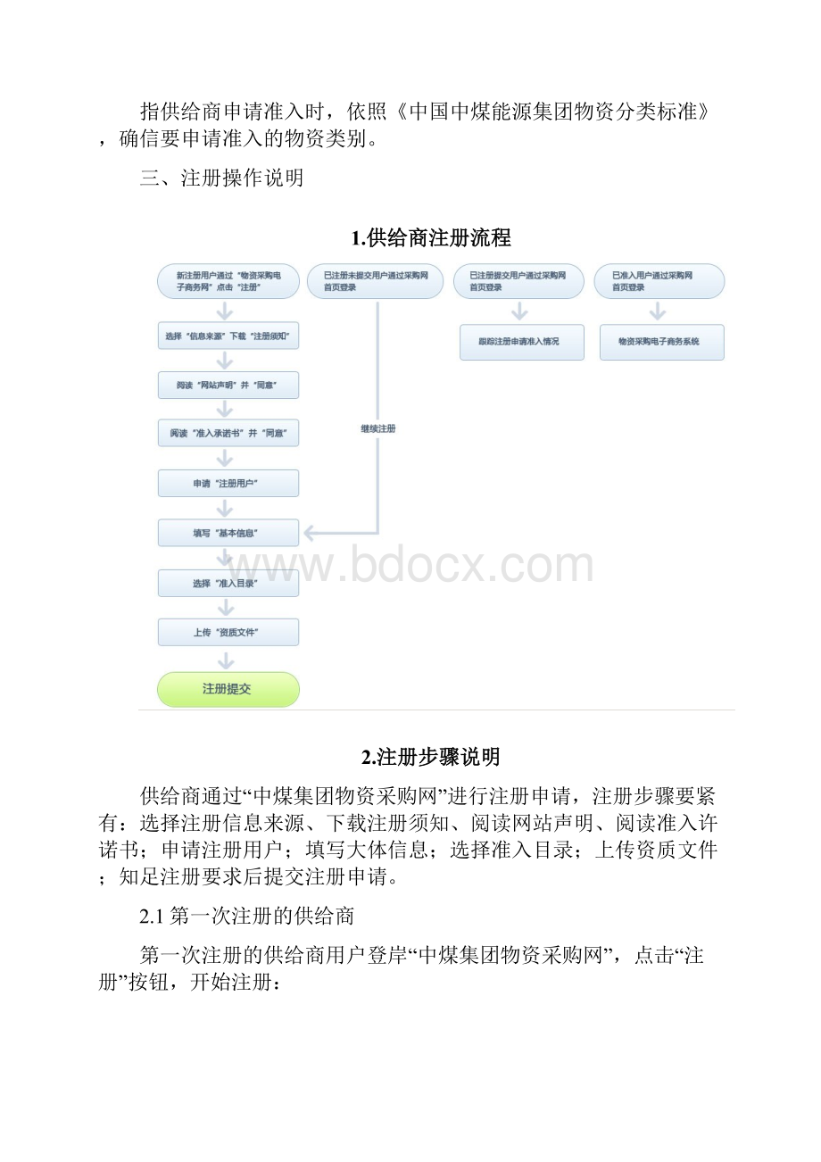 中煤集团供给商注册.docx_第3页