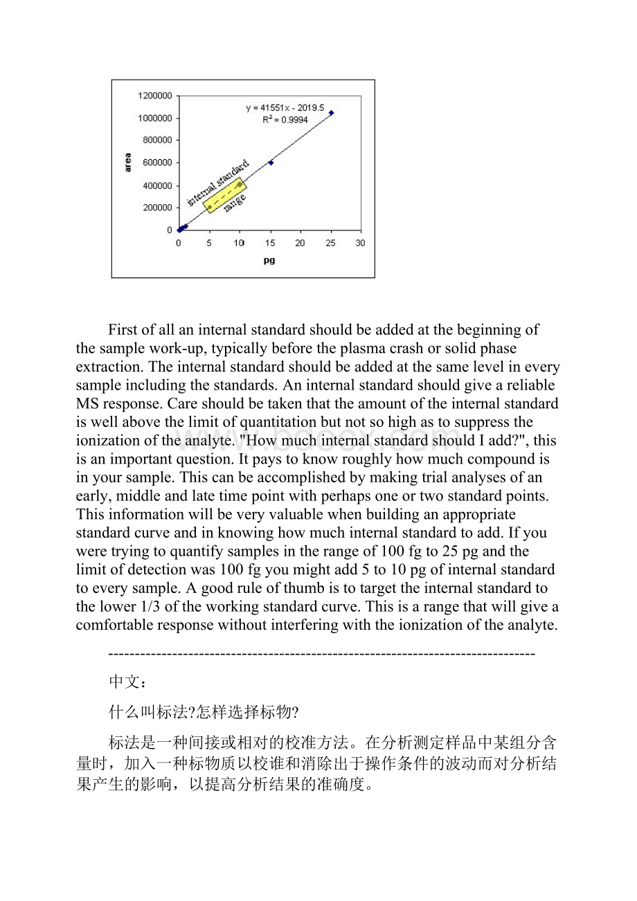 内标法及外标法方法原理优缺点.docx_第2页