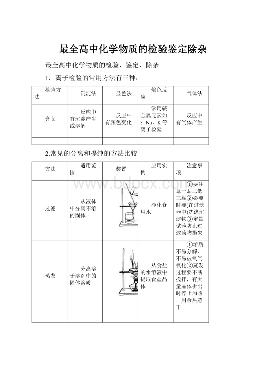 最全高中化学物质的检验鉴定除杂.docx_第1页