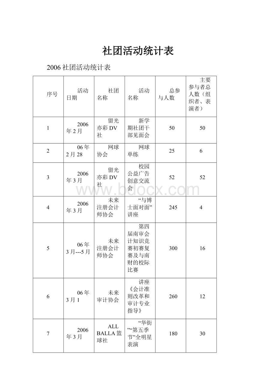 社团活动统计表.docx