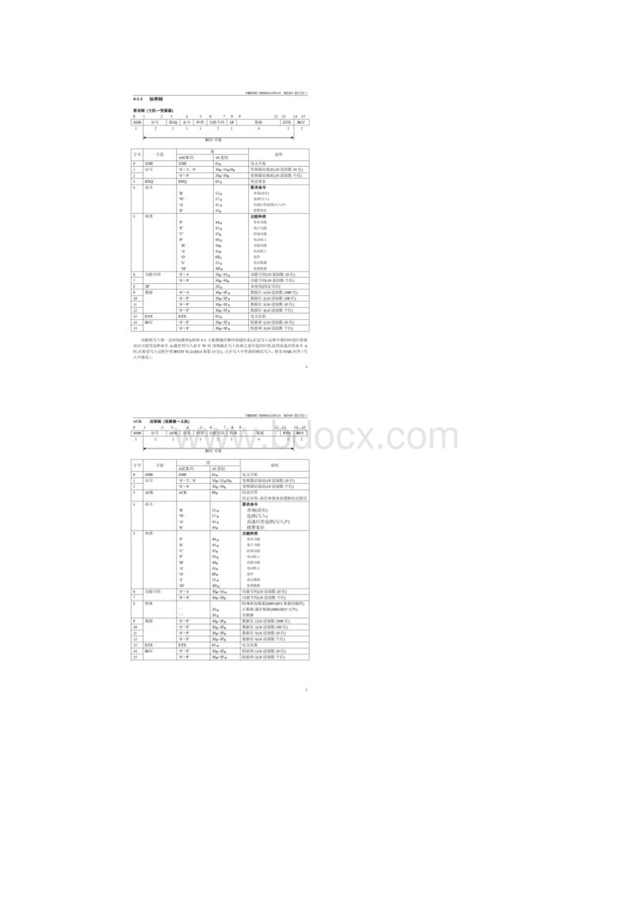 富士变频器说明书汇编.docx_第3页