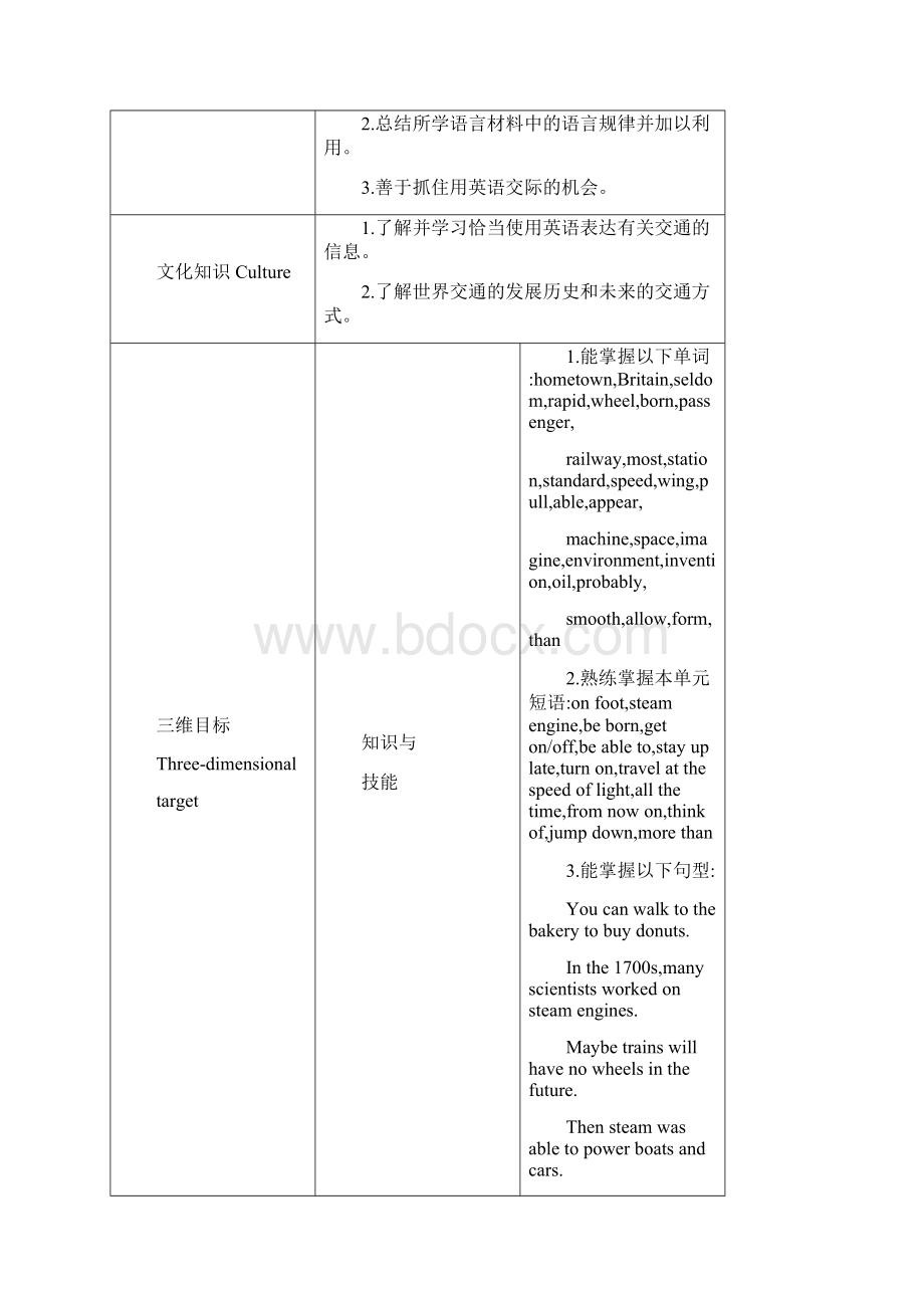 《完全解读》冀教版英语八年级上教学案Unit6.docx_第2页