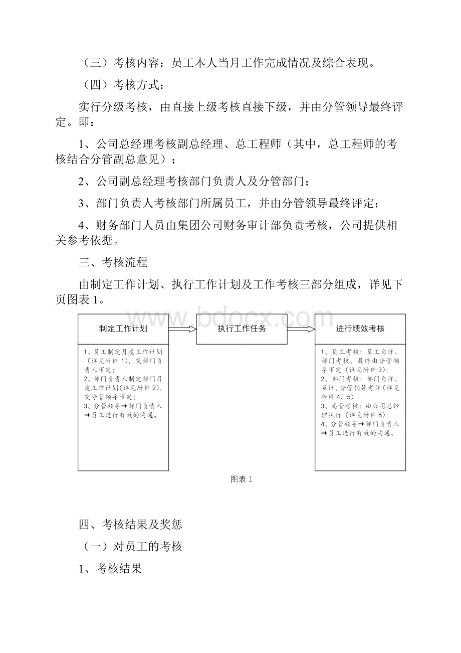 企业绩效考核方案.docx_第2页