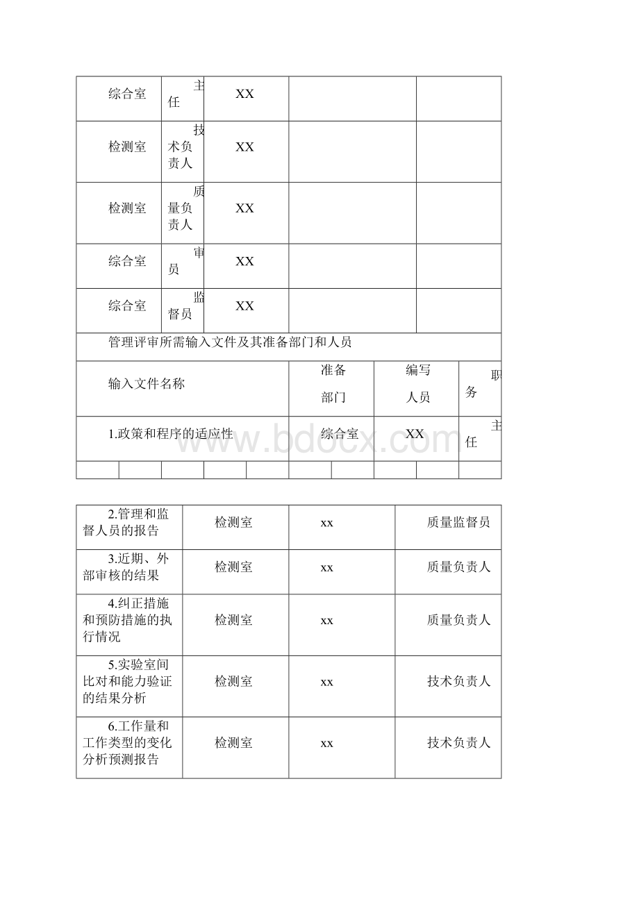 实验室管理评审报告.docx_第3页