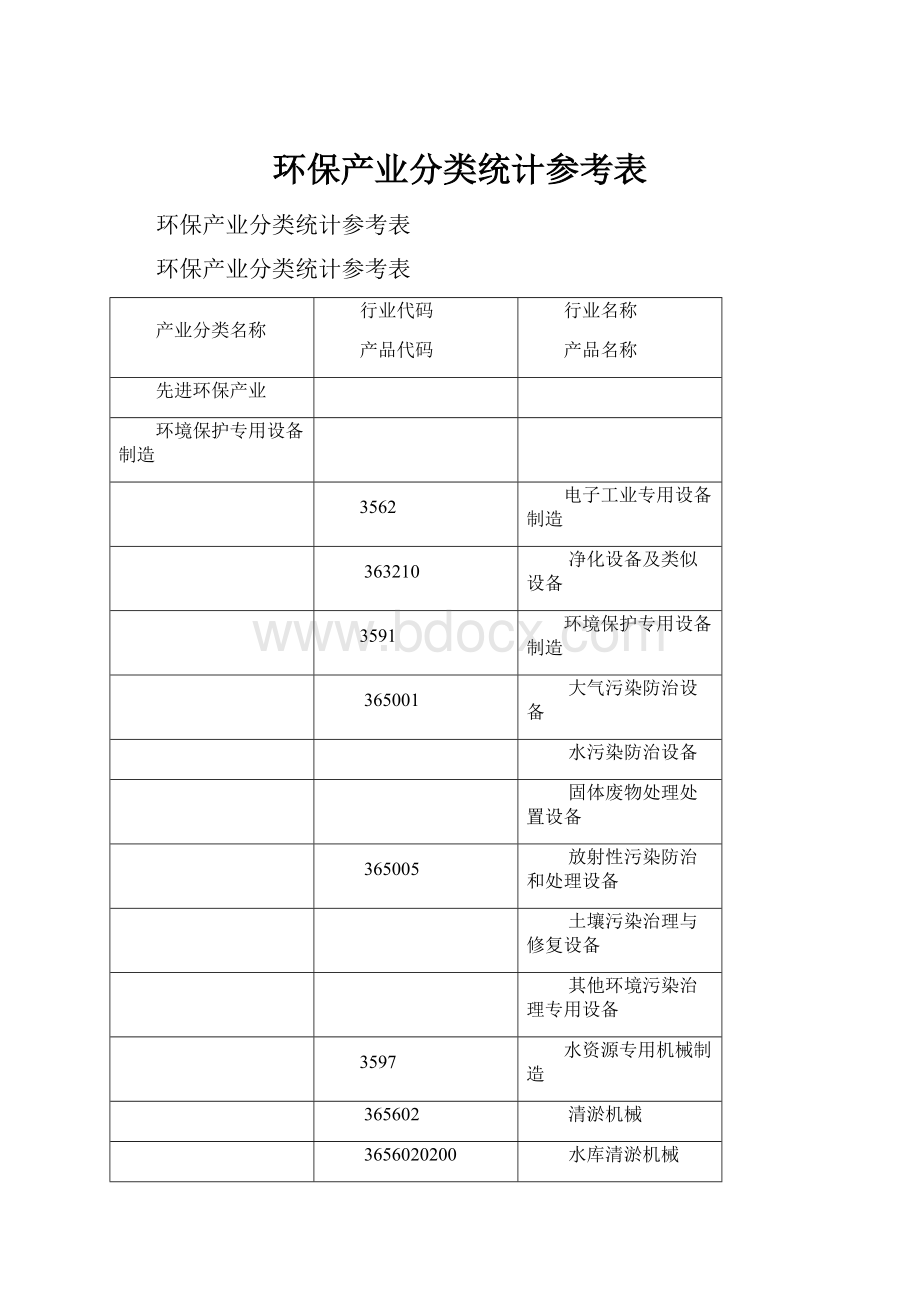 环保产业分类统计参考表.docx_第1页