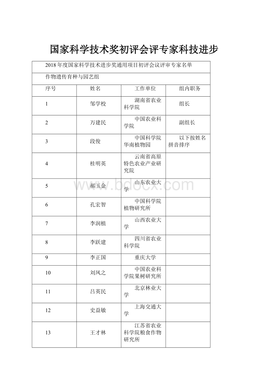 国家科学技术奖初评会评专家科技进步.docx