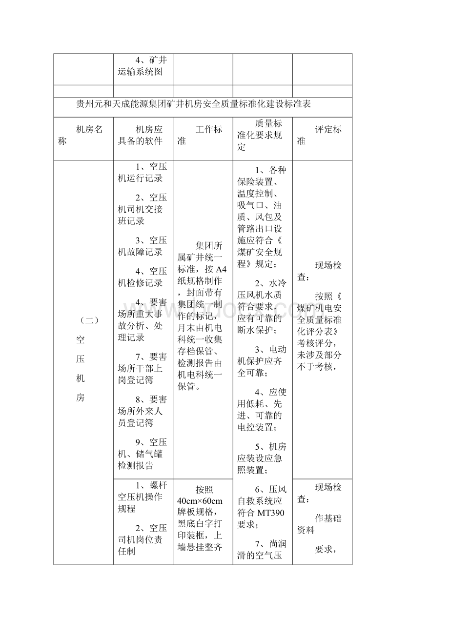 矿井机房安全质量标准化建设标准表.docx_第3页