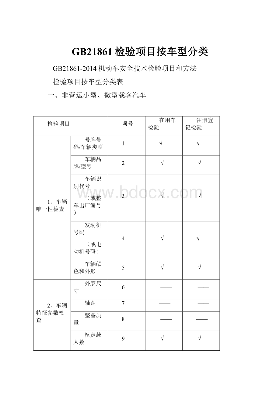 GB21861检验项目按车型分类.docx_第1页